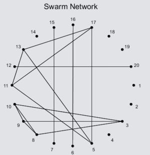 SwarmNetworkTopology
